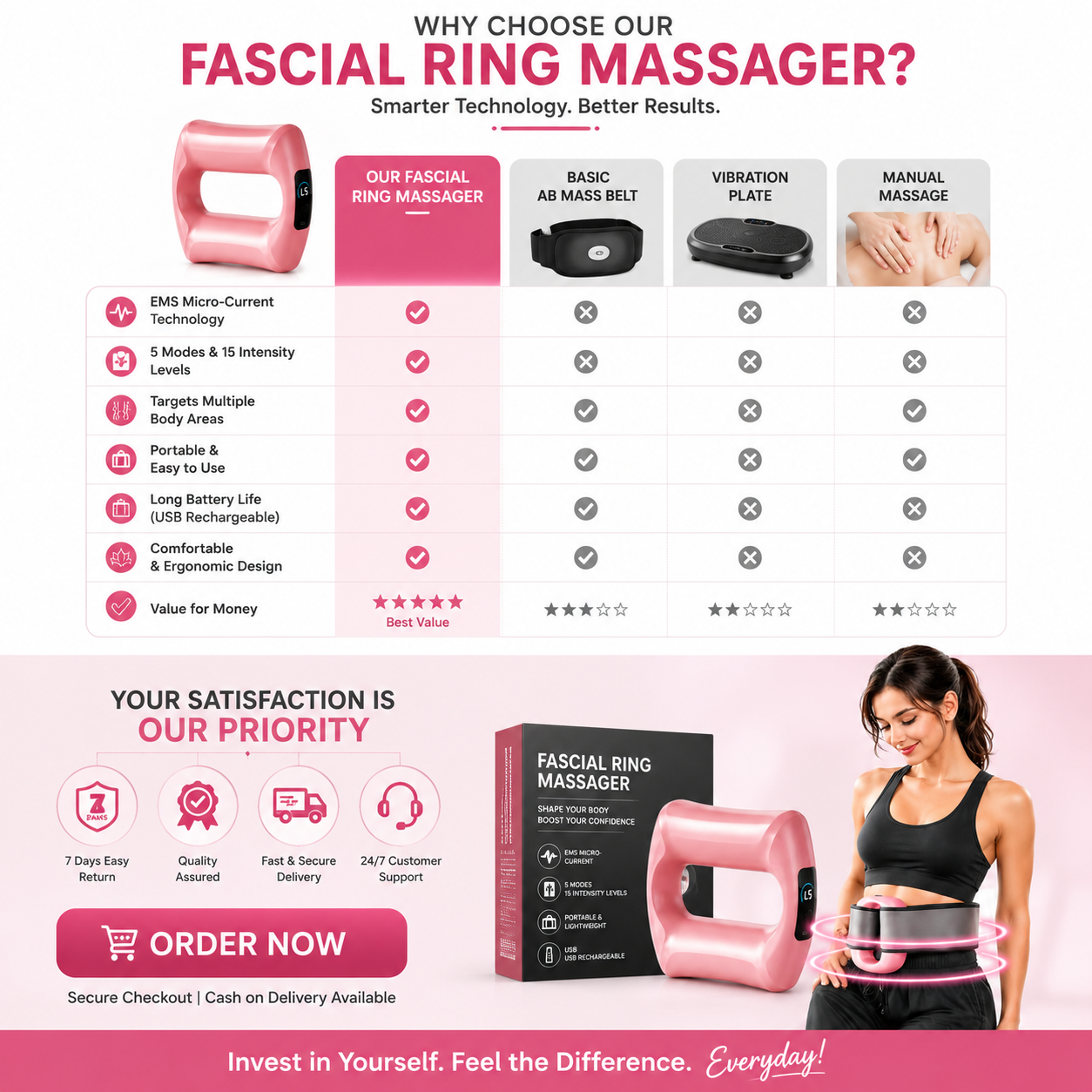 Multifunctional Full-Body Fascial Ring Massager
